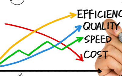 7 Outils Digitaux et Méthodes pour Booster ta Productivité et Éliminer la Procrastination